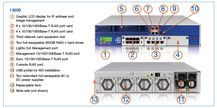 Check Point 13500 Diagram