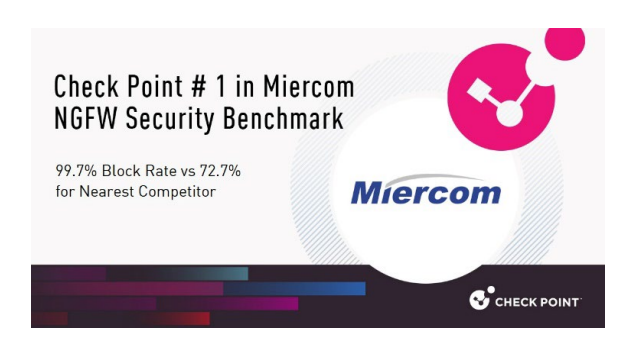 Check Point 1555-Pro Security Appliance