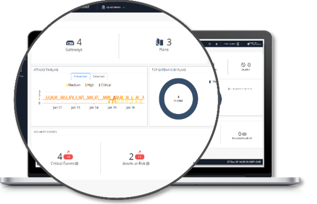 Cloud Management