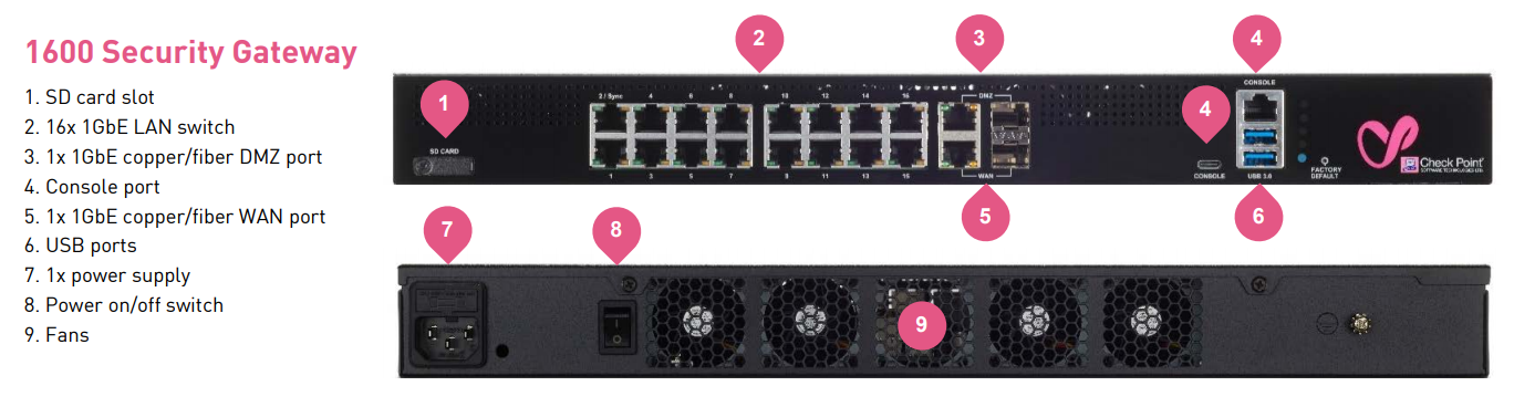 Check Point 1600 Security Appliance