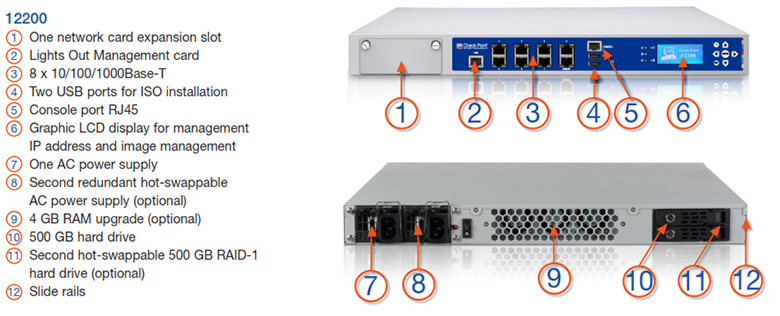 Checkpoint VSX 12200 Series Specifications