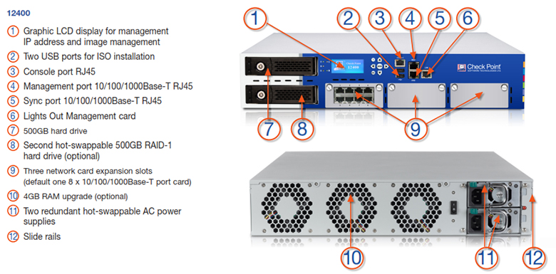 Checkpoint VSX 12400 Series Specifications