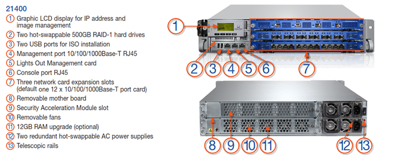 Check Point 21400 Appliance