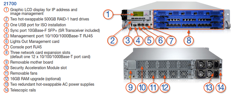 Check Point 21700 Appliance