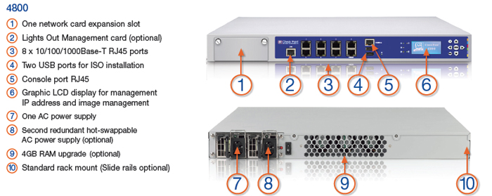 Check Point 4800 Appliance