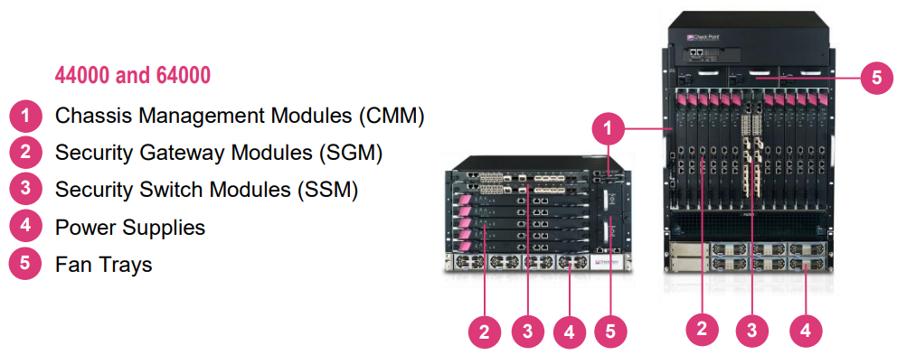 Specifications