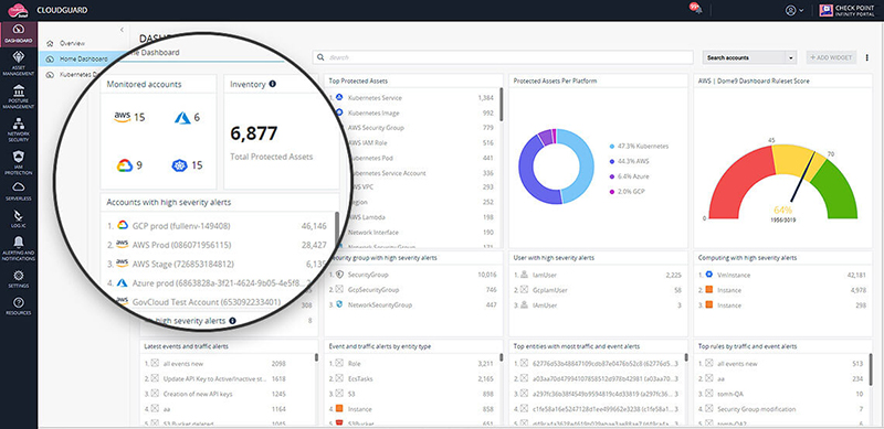 Security, Governance and Compliance Automation