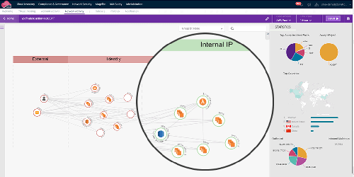 Forensics and Threat Hunting