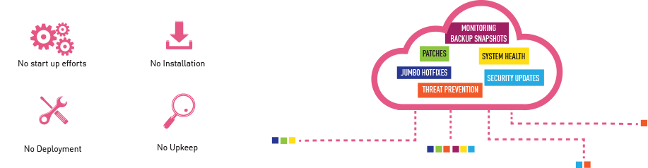 Zero Maintenance gives IT teams more control to secure and manage their environments