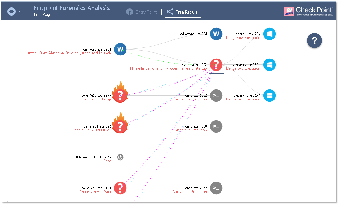 SandBlast Agent endpoint protection screenshot - forensics analysis