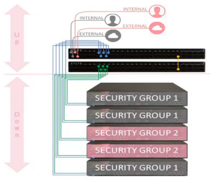 Hyperscale Security System