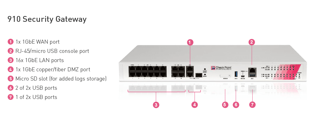 910 Security Gateway