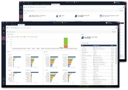 360 Degree Visibility and Reporting