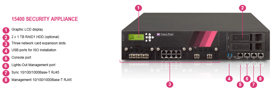 Check Point 15400 Appliance