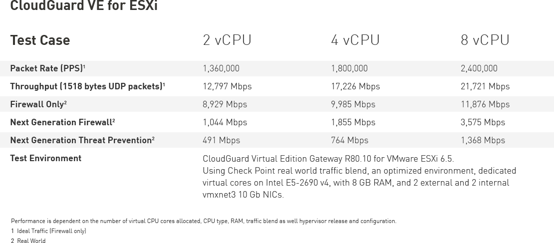 Private Cloud Platforms