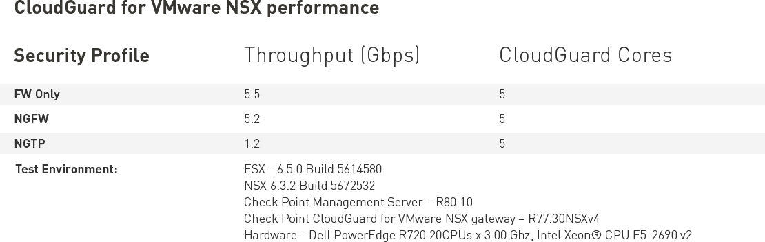 Private Cloud Platforms