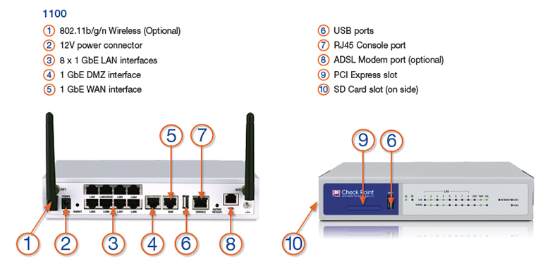 Check Point 1100 Specs