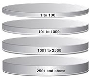 Check Point Software Blade Containers