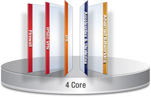 Check Point Security Gateway Systems